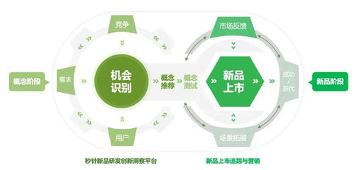 明略科技 以營(yíng)銷(xiāo)大模型驅(qū)動(dòng)客戶產(chǎn)品創(chuàng)新，塑造前瞻性企業(yè)形象